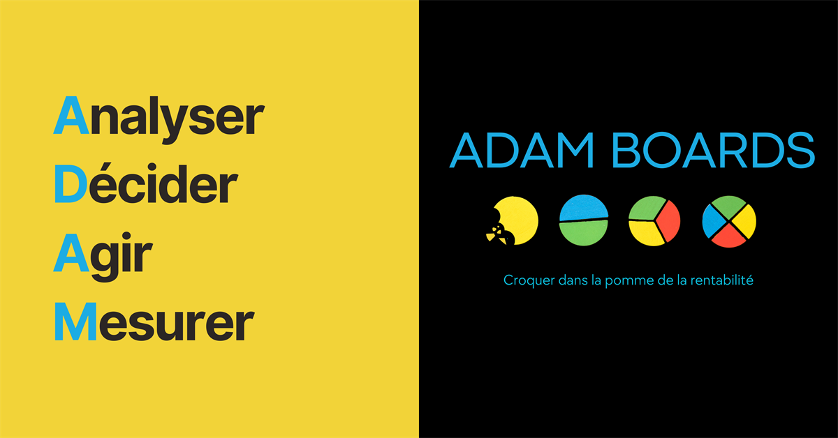 ADAM BOARDS : Analyser, Décider, Agir, Mesurer. Croquer dans la pomme de la rentabilité.